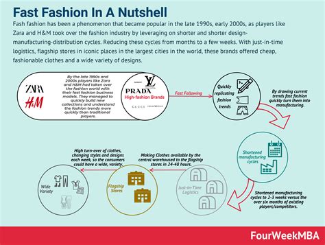 Who Owns Zara? - FourWeekMBA