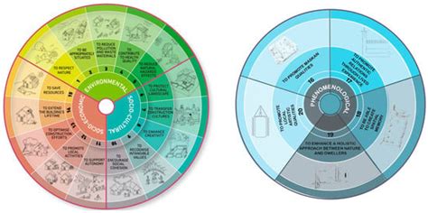 Architectural Typology and Its Influence on Authentic Living