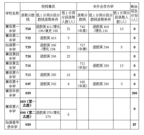 隆回一中毕业生考取清华、北大名单（1978年至2018年）_邵阳市