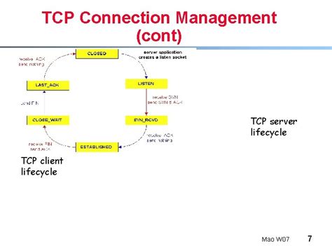 Image result for TCP Connection Flags