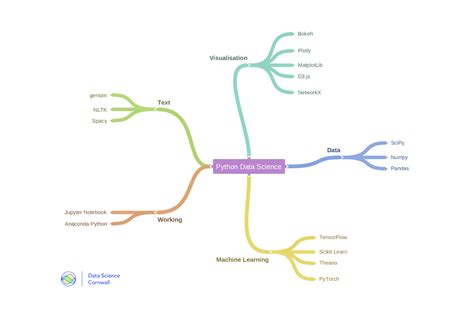 Image result for Data Science Tools Python