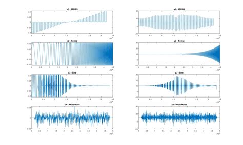 Image result for Nonlinear System Identification