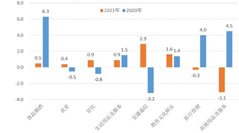 舟山市普陀区2021年国民经济和社会发展统计公报