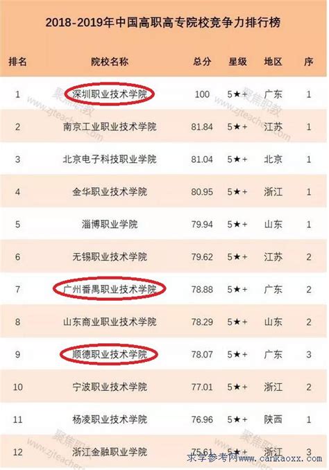 中国留学机构排行榜_中国十大留学中介机构排行榜(2)_中国排行网