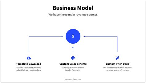 Business Model Pitch Deck 的图像结果