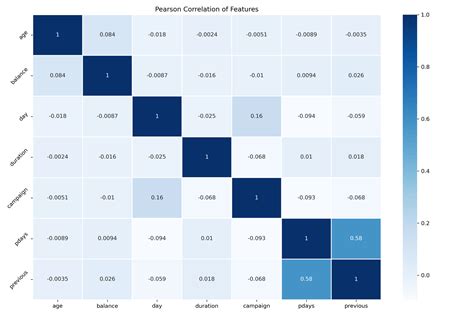 Image result for After Feature Selection How to Create Models