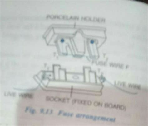 Draw a neat diagram of a fuse wire connected in a fuse socket and label ...