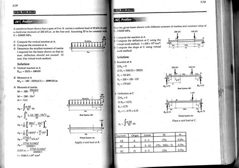 Image result for Virtual Work Method Symbol Engineering