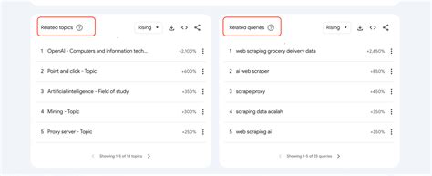 Image result for Web Scraping Programs