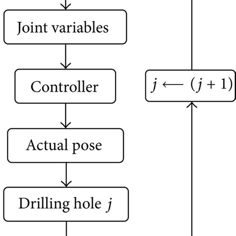 Image result for Adaptive Drilling Algorithm