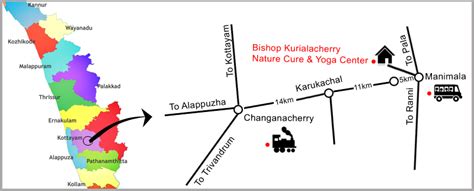 Bishop Kurialacherry Nature Cure & Yoga Centre