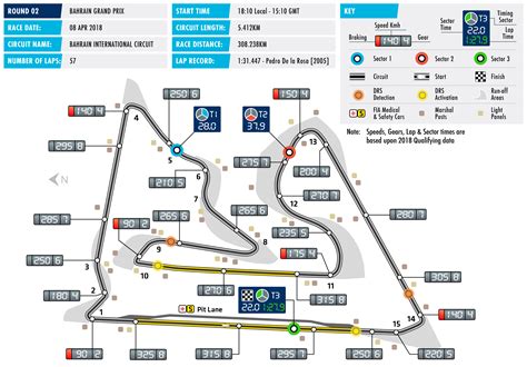 Circuit Information | Federation Internationale de l'Automobile