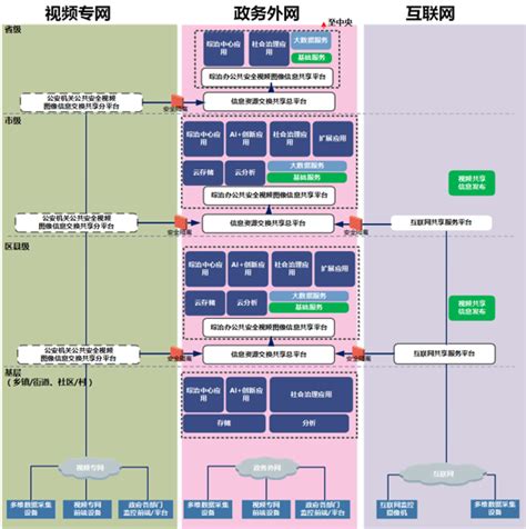 海康威视：AI+雪亮工程2.0解决方案-案例精选-中国安防行业网