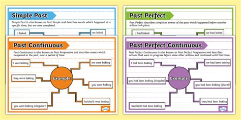 Past Tenses Display Posters - English Resources - Twinkl