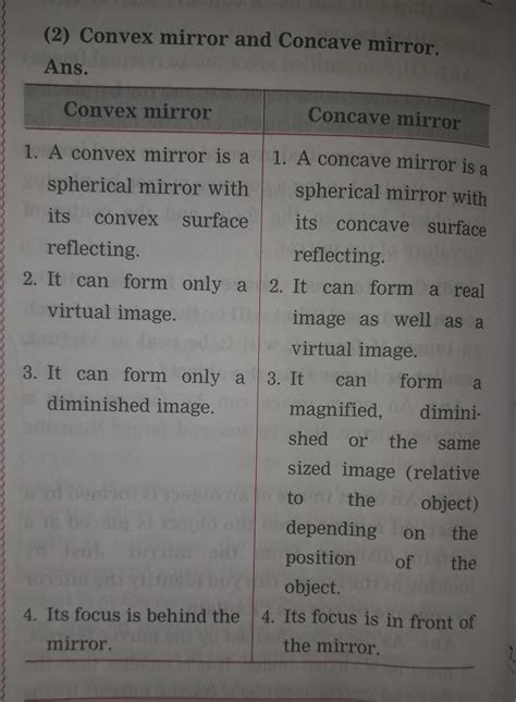 what are the difference between concave lens and covex lenes? - Brainly.in