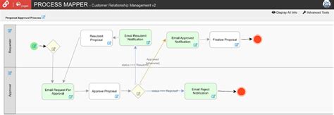 Image result for Workflow Chart or Process Example