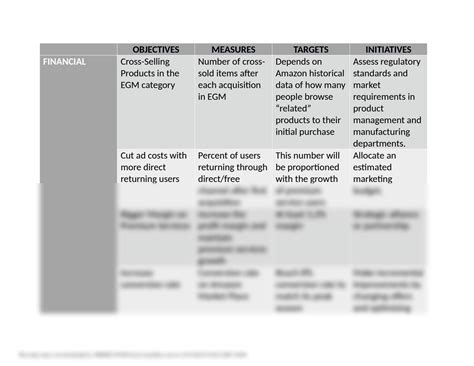 Balanced Scorecard Model 的图像结果
