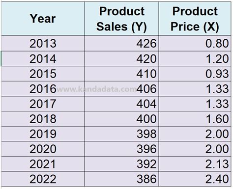 Image result for Data Analysis Descriptive Statistics Excel