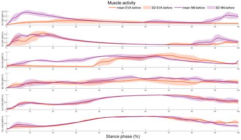 The Effect of Non-Newtonian Fluid Midsole Footwear on Lower Limb ...