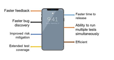 Mobile Testing Automation 的图像结果
