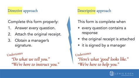 Sample #17: Directive vs Descriptive Approach • Lewis Eisen