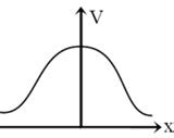 Two identical positive charges are placed on the y -axis at y=-a and y ...