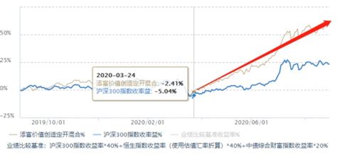 2021年一季度偏股混合型基金牛熊榜_财富号_东方财富网