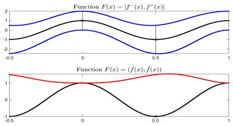 Interval Analysis and Calculus for Interval-Valued Functions of a ...
