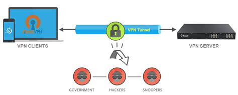 Image result for VPN IPOs Server
