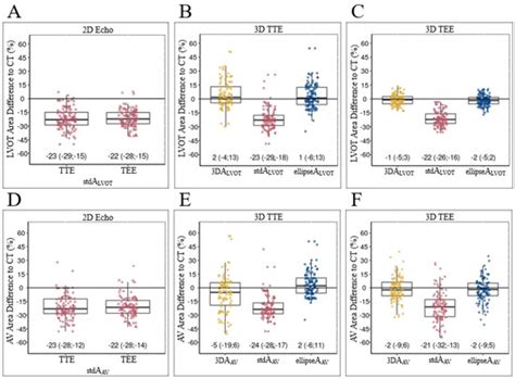 Diagnostics | Special Issue : Echocardiography
