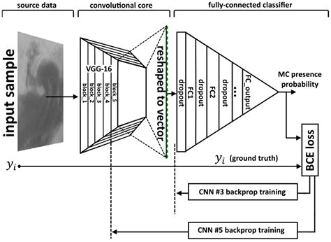 Deep Convolutional Neural Networks Capabilities for Binary ...