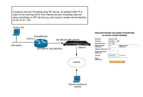 Port-Forwarding Example Using Wan 的图像结果