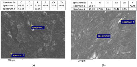 Wear-Resistant Elastomeric Composites Based on Unvulcanized Rubber ...