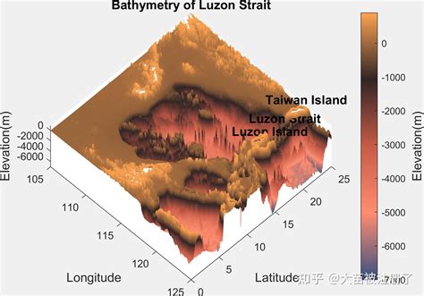 MATLAB Topographical Map 的图像结果