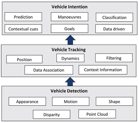 Pedestrian and Vehicle Detection in Autonomous Vehicle Perception ...