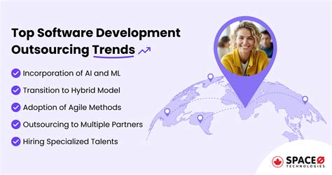 Image result for Web Development Outsourcing Trends