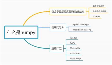 Numpy 的图像结果