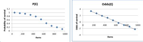 Image result for Odds Probability Examples