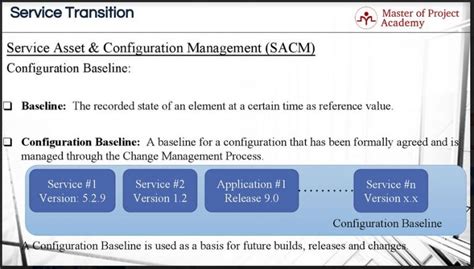 Image result for Baseline Configuration Management