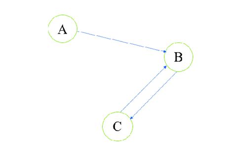Image result for API Interaction Function Graph