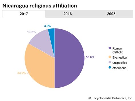 Nicaragua | Geography, History, & Facts | Britannica