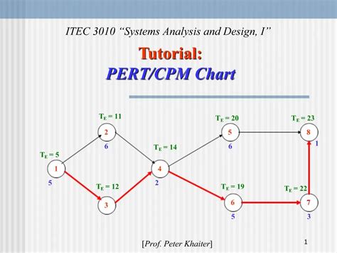 Image result for Tutorial Pert