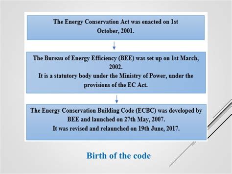 Image result for Building Energy Code