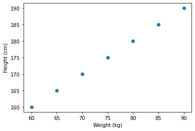 Image result for Python Matplot Lib Trend Indicator
