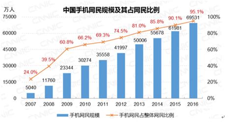 2018年中国按摩椅市场发展前景研究报告 - 行业分析报告 - 经管之家(原人大经济论坛)