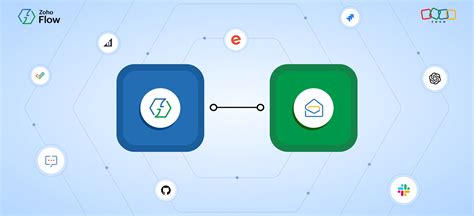 Image result for What Is Zoho Mail