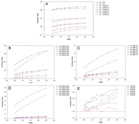Can Combining Hyaluronic Acid and Physiotherapy in Knee Osteoarthritis ...