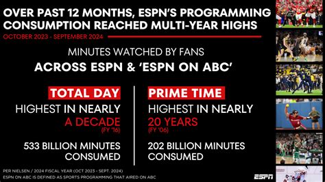 Image result for ESPN Programming