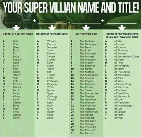 made up villain names