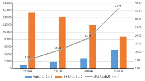 2010-2019年桂林市常住人口数量、户籍人口数量及人口结构分析_地区宏观数据频道-华经情报网